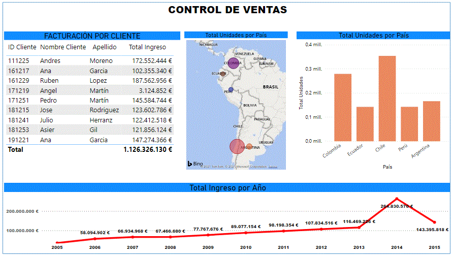 EXCEL:  ANALISIS DE DATOS Y VINCULACION CON BASES DE DATOS